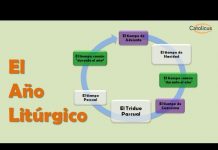 El año litúrgico