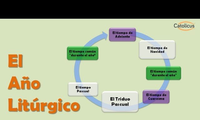 El año litúrgico